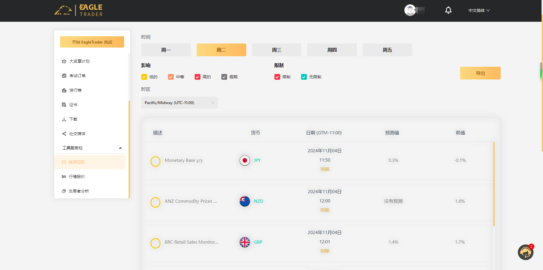 EagleTrader用户端盛大上线!全方位交易分析功能震撼登场