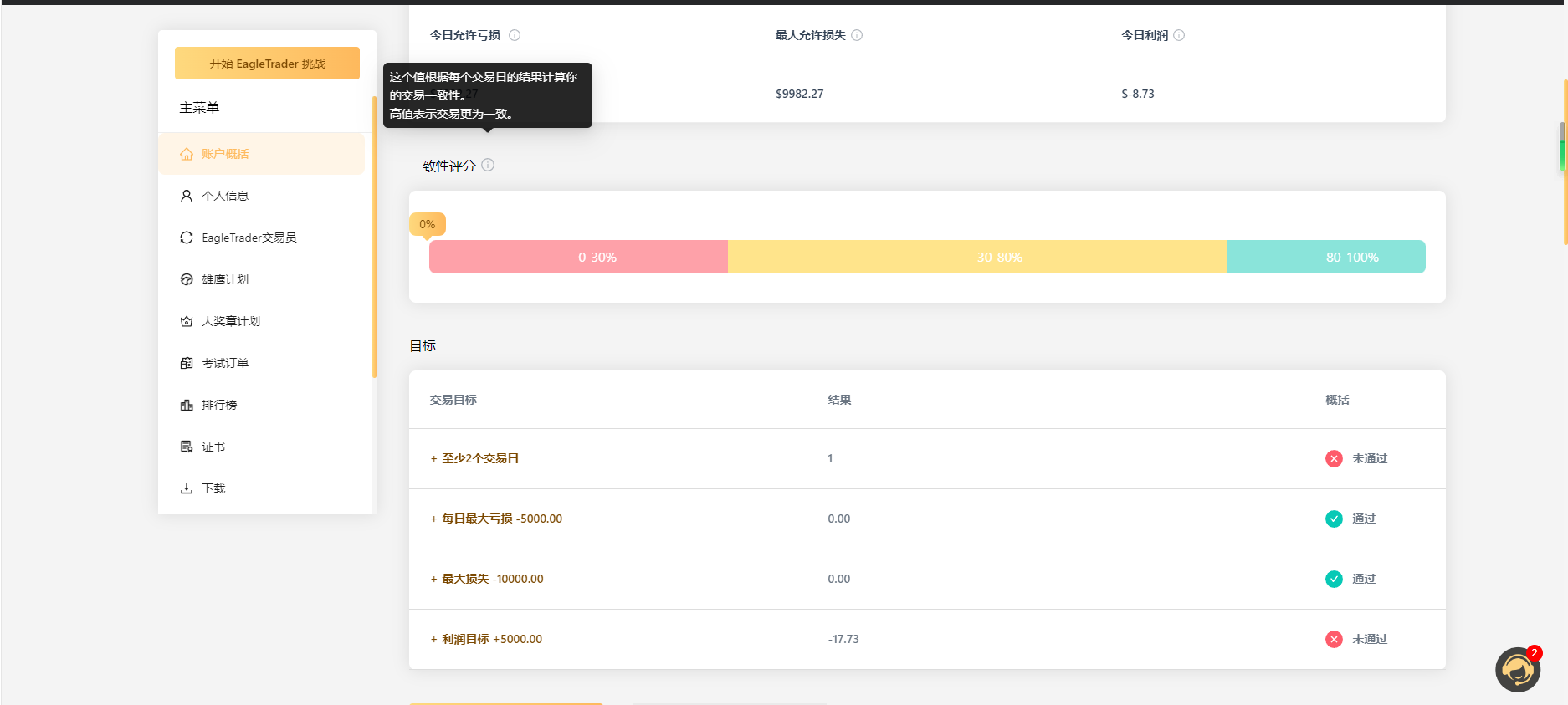 EagleTrader用户端盛大上线!全方位交易分析功能震撼登场