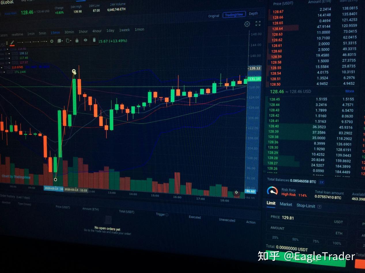 EagleTrader:自营交易为何逐渐风靡?交易员在其中看到了哪些机会