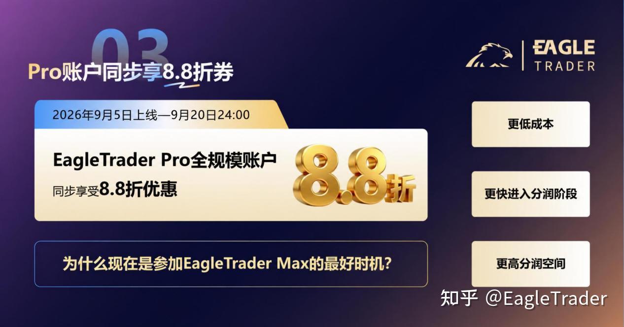 EagleTrader Max上线三日持续升温，新模式引发交易员密集关注